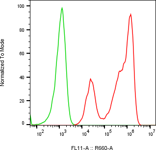 Rabbit-anti CD5L monoclonal antibody