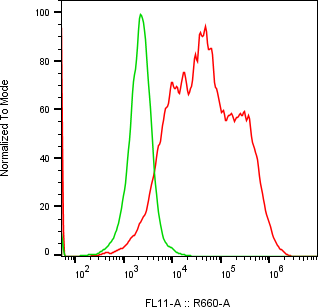 Rabbit-anti CPA2 monoclonal antibody