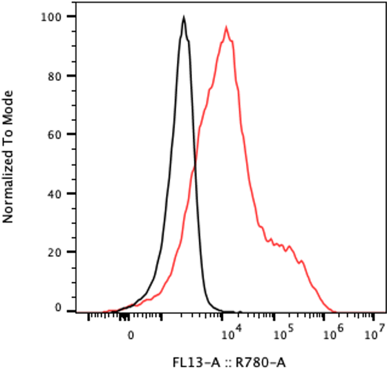 Rabbit-anti BTN3A2 monoclonal antibody