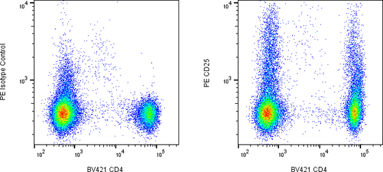 Rabbit-anti IL2RA monoclonal antibody
