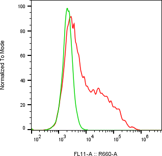 Rabbit-anti FCRL6 monoclonal antibody