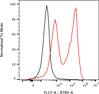 Rabbit-anti C1S monoclonal antibody