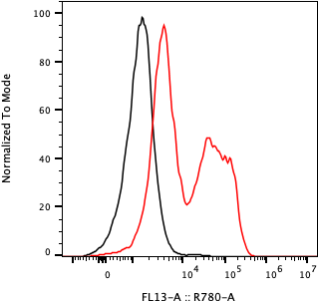 Rabbit-anti AGT monoclonal antibody
