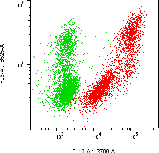 Rabbit-anti IFNL2 monoclonal antibody